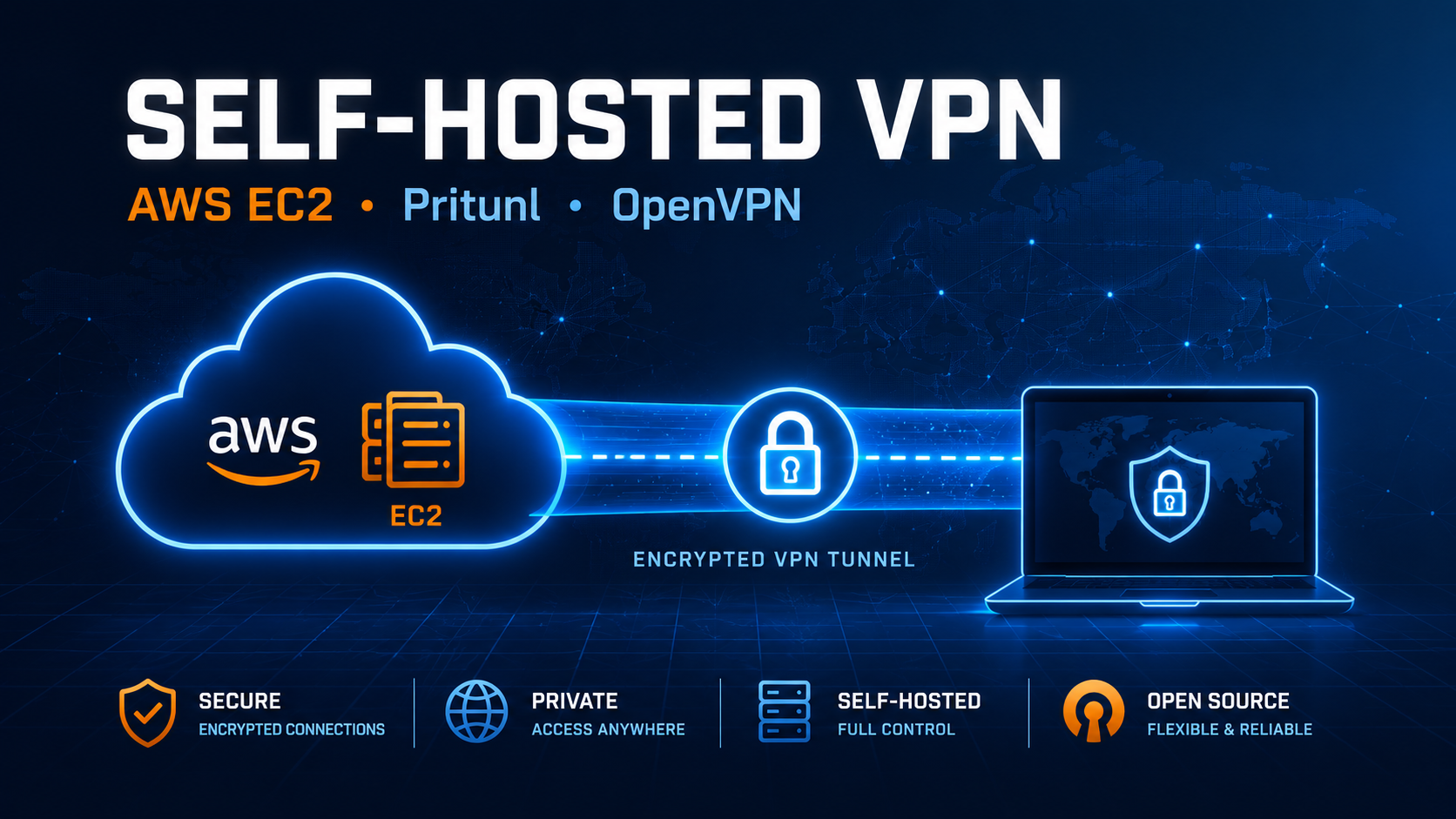Deploying a Self-Hosted VPN on AWS Using Pritunl
