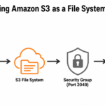 s3-files