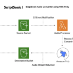 AWS PROJECT